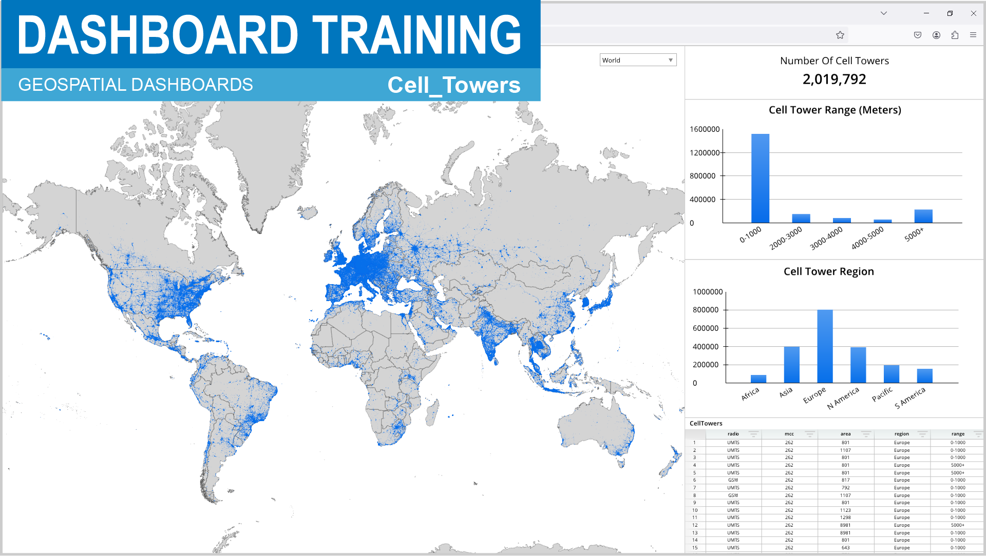 A map of the world with a blue border and the words "Geographical Dashboard Training" written in the top left corner. The map is filled with blue dots, representing cell towers. The dots are scattered across the globe, with some concentrated in specific regions. The image also displays a chart with the number of cell towers in each region.