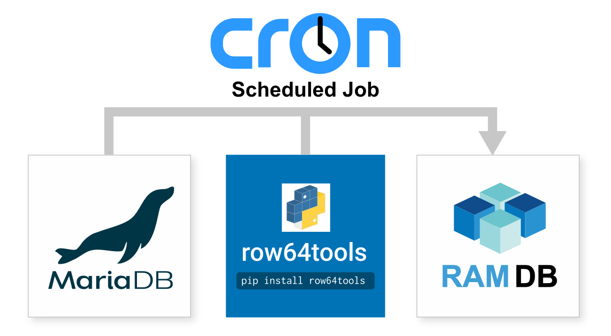A blue and white logo for cron.