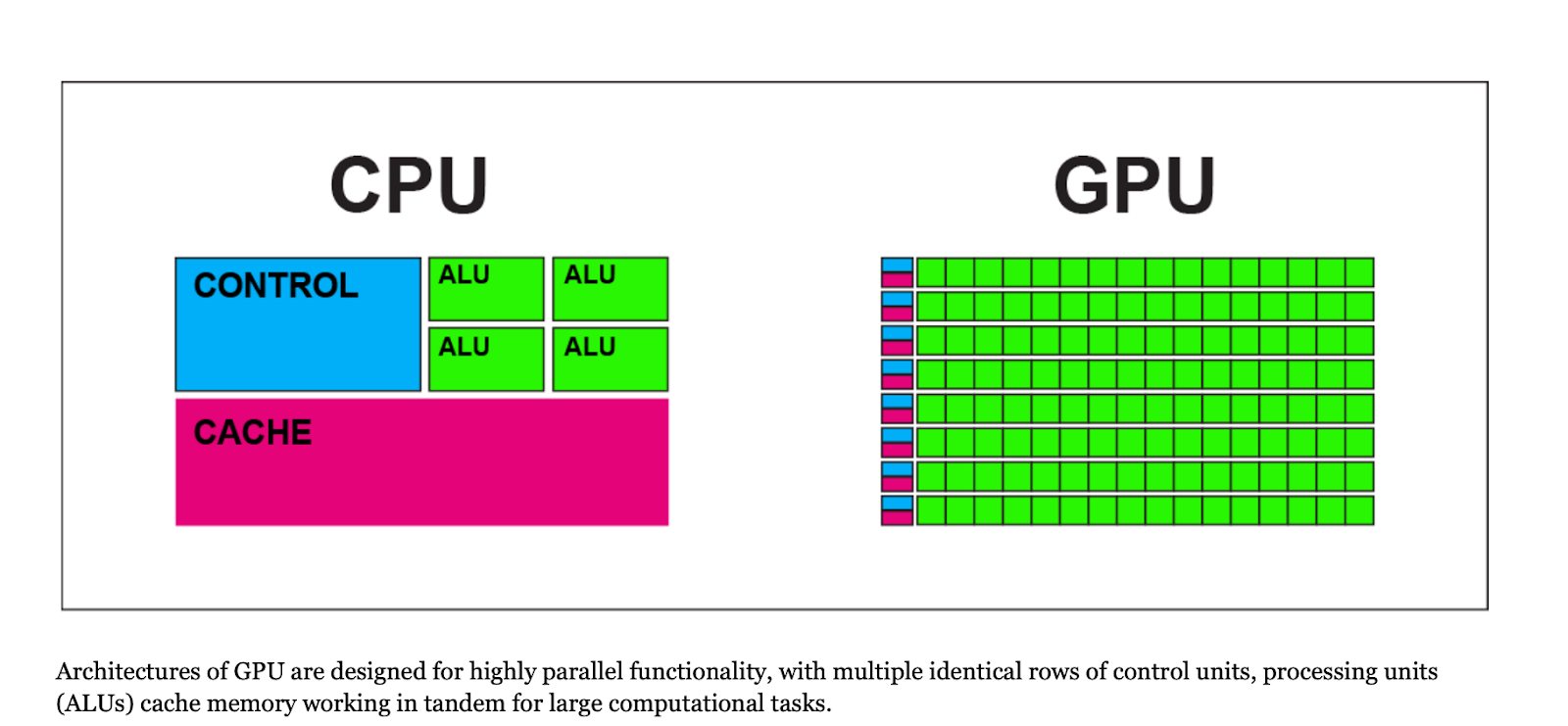 Alu gpu on sale