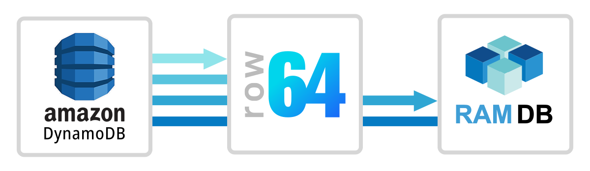 A blue and white logo for Row 644.