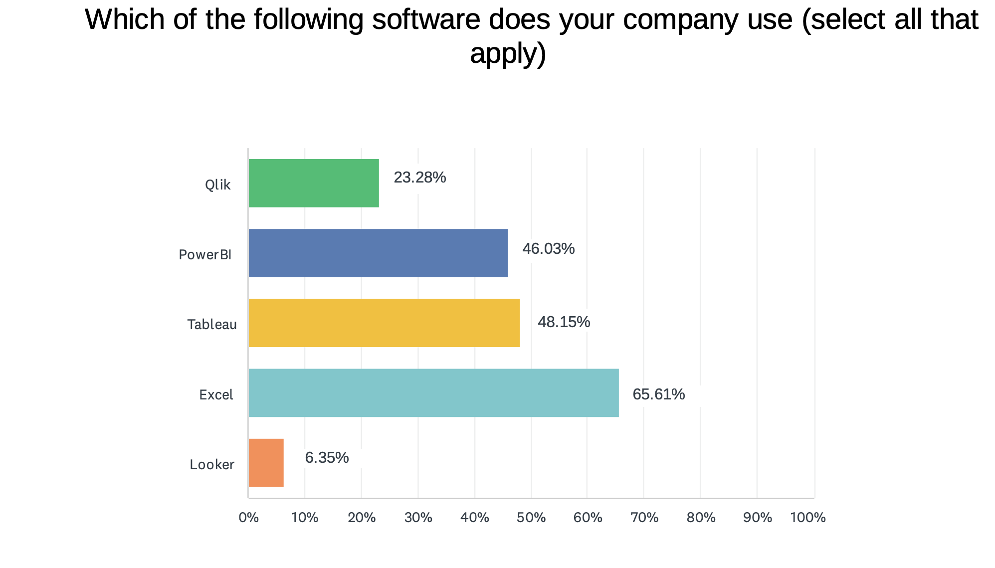State of Data Software Survey