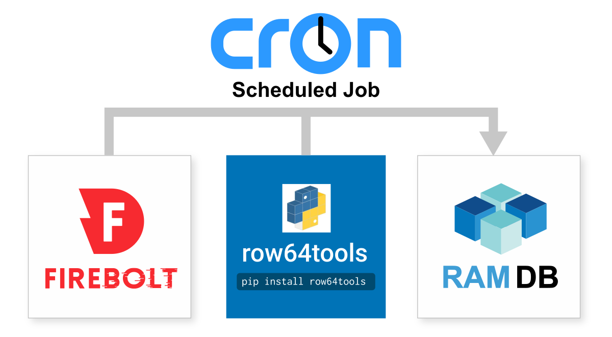 A blue and white logo for cron.