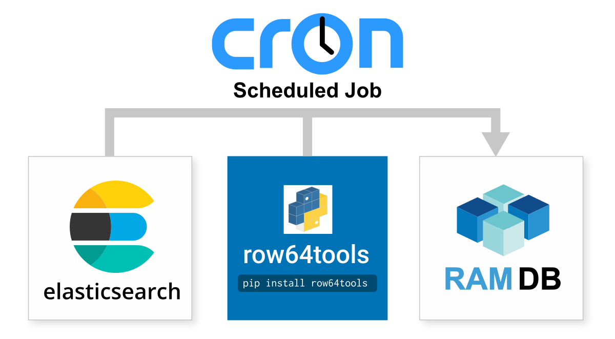 A blue and white logo for cron.