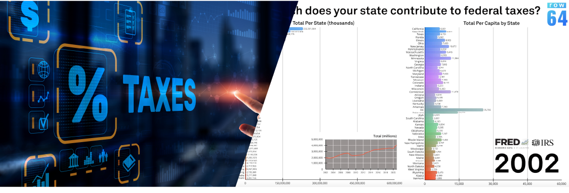 How much does your state contribute to federal taxes?