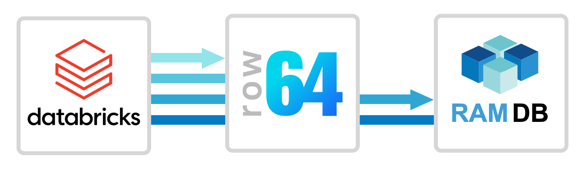 A blue and white logo for row 644.