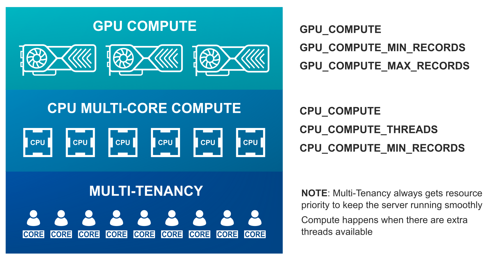 A blue and white chart shows the differences between a multi-tenancy and a single-tenancy computer.