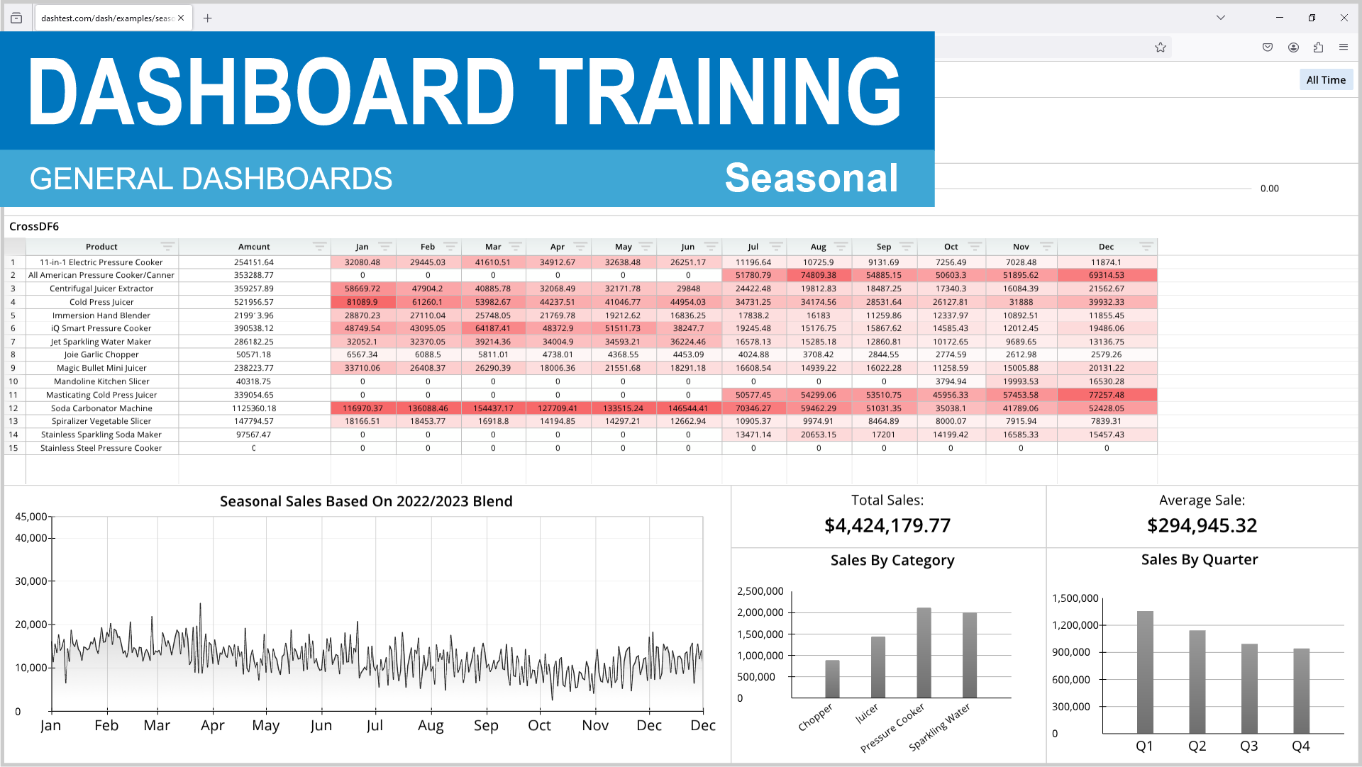 A screenshot of a dashboard training program, featuring a seasonal summary of sales.