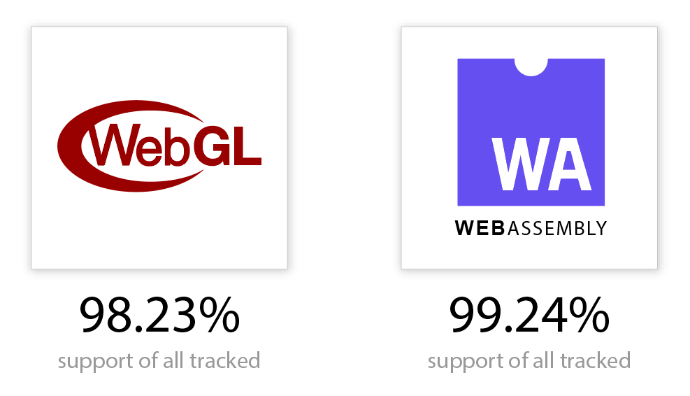 Two logos are shown, one for WebGL and the other for WebAssist.