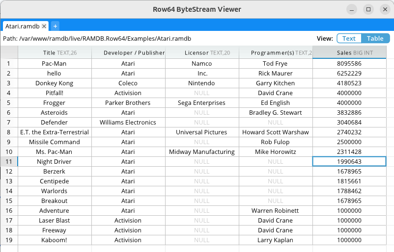 A table with a list of names and a column for the name Howard .