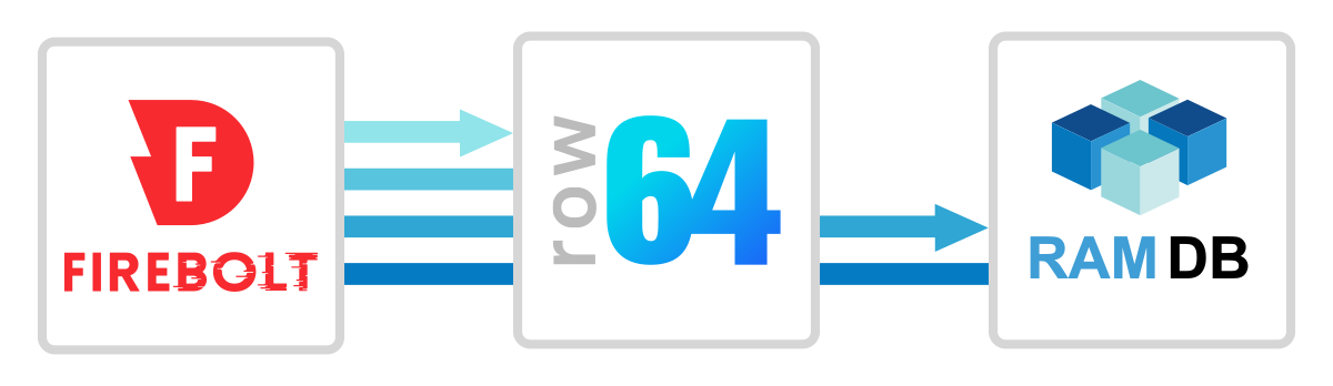 A blue and white logo for row 644.