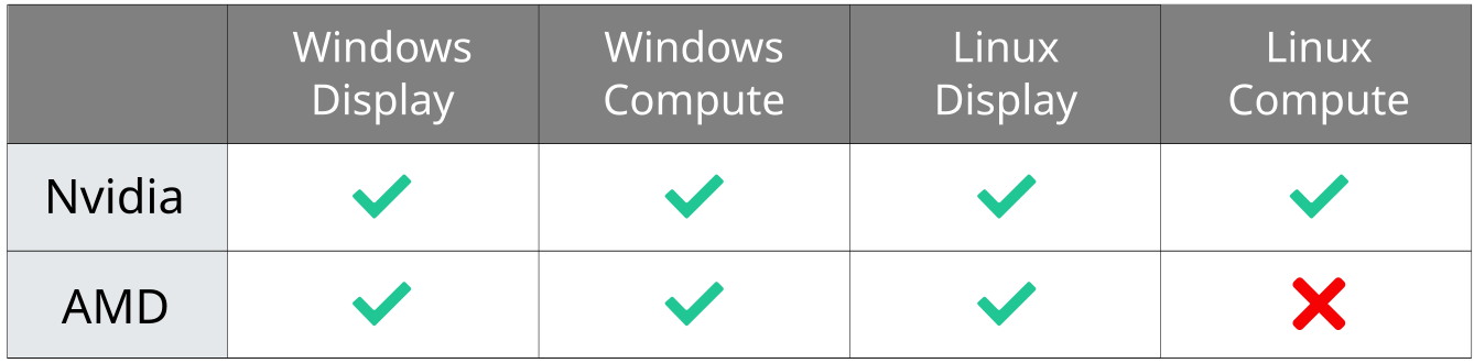 A computer screen with a green checkmark next to a window.