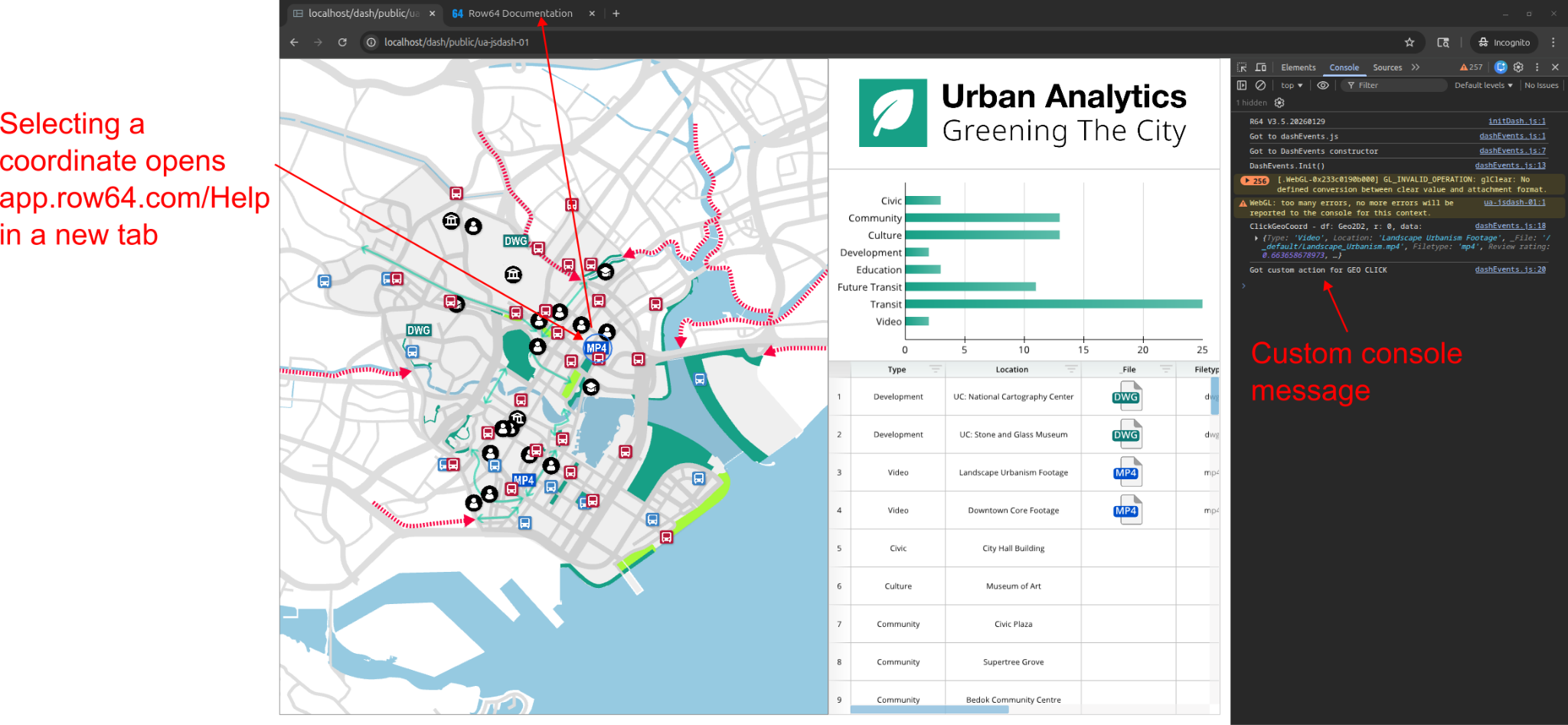 A map of a city with green areas and a chart of greenhouse gas emissions.