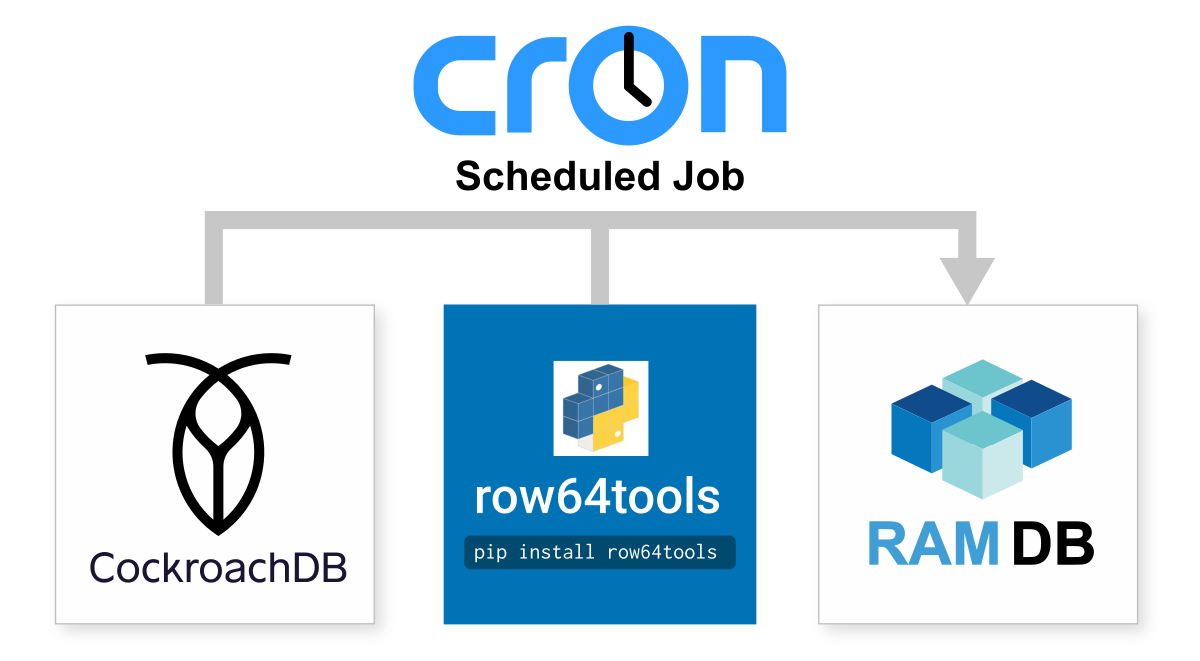 A blue and white logo for cron.