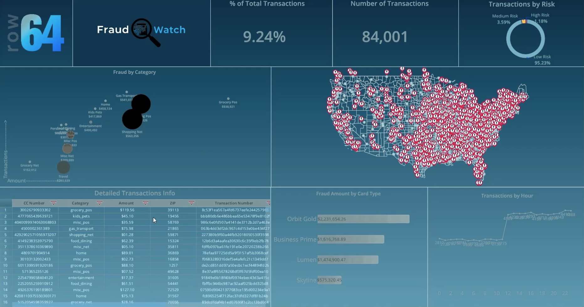 A large blue screen displaying a map of the United States with a red dot for each transaction. The screen is divided into sections, with the top section displaying the number of transactions, the middle section showing the percentage of transactions, and the bottom section displaying the number of transactions. The map is surrounded by various numbers and percentages, providing a comprehensive view of the data.