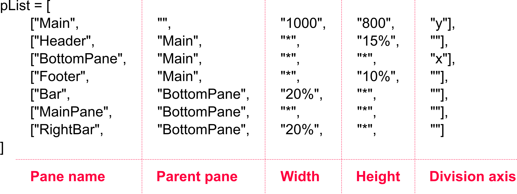 A table with a list of measurements, including 200% and 220%.