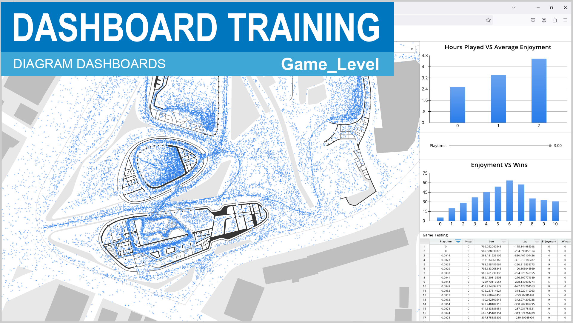 A diagram of a dashboard training game level with a graph showing the number of users.