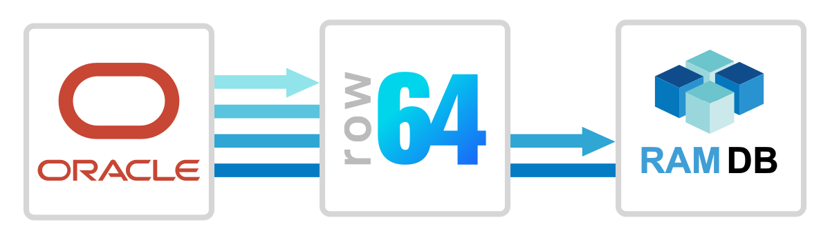 A blue and white logo for row 644.