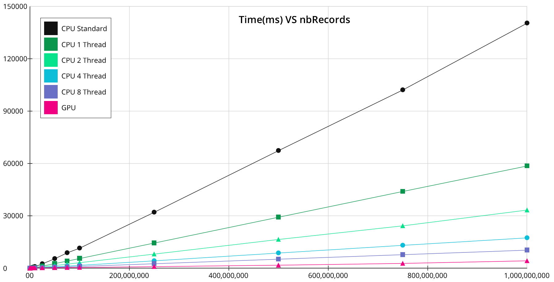 A graph shows the number of times a word is used in a dataset.