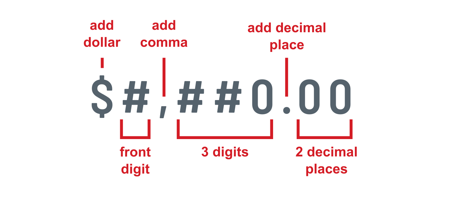 A diagram shows the process of adding a decimal point to a number.