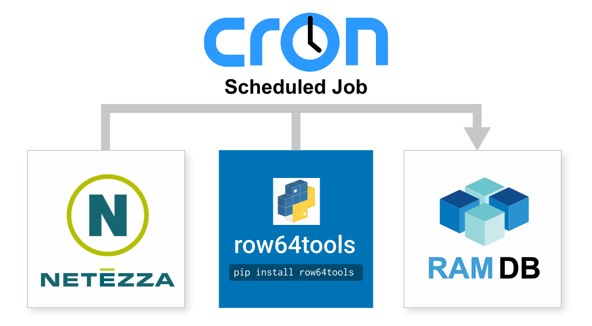 A tree diagram shows the different jobs available at Cron.