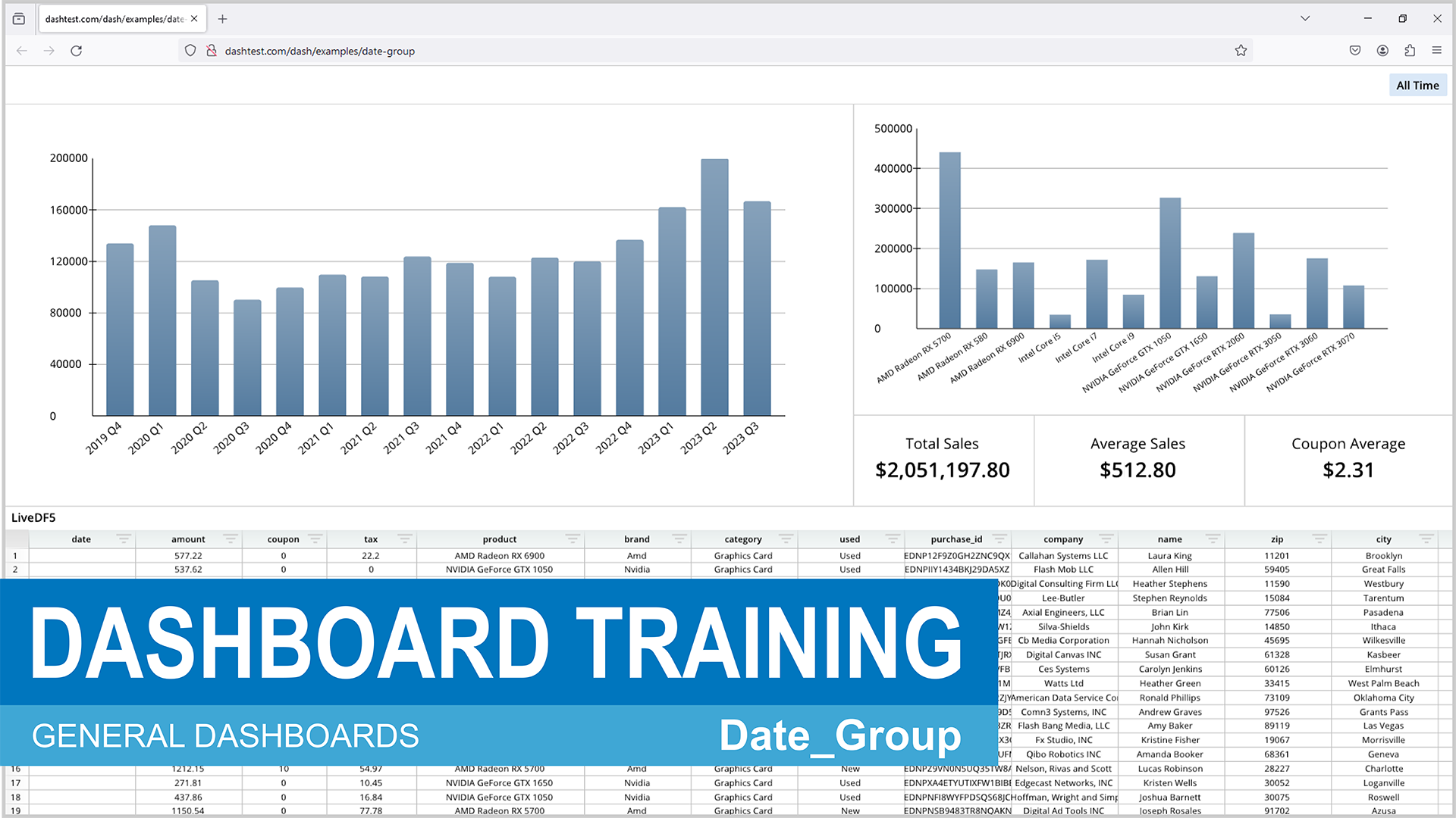 A screenshot of a dashboard training program, featuring a variety of graphs and charts.