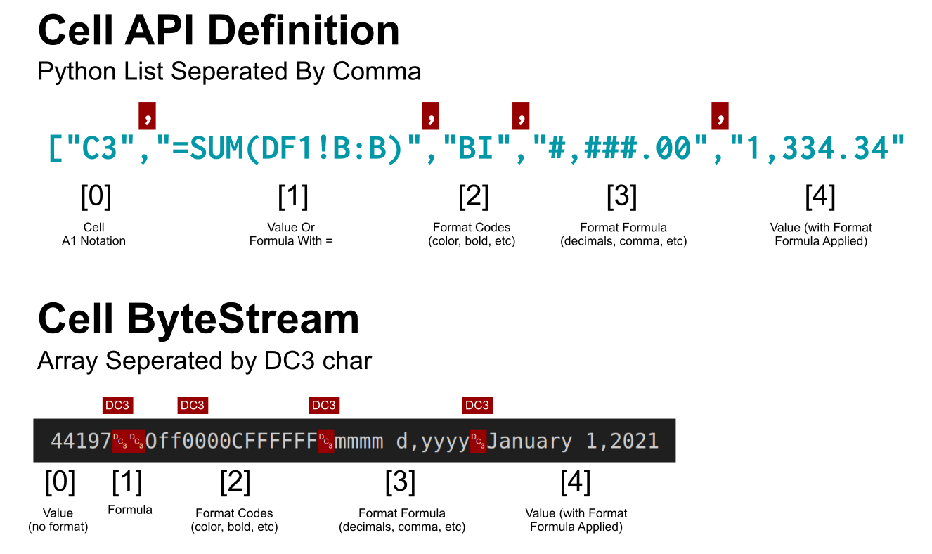 A diagram shows the different types of data and their corresponding codes.