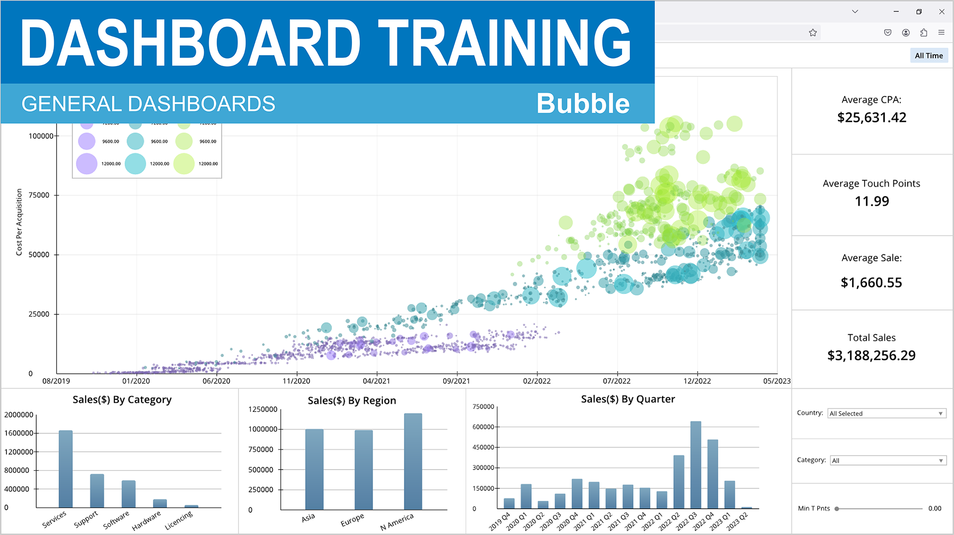 A graph displaying various types of data, including average sales, average order value, and average number of items per order. The graph is labeled "Dashboard Training" and features a blue background.