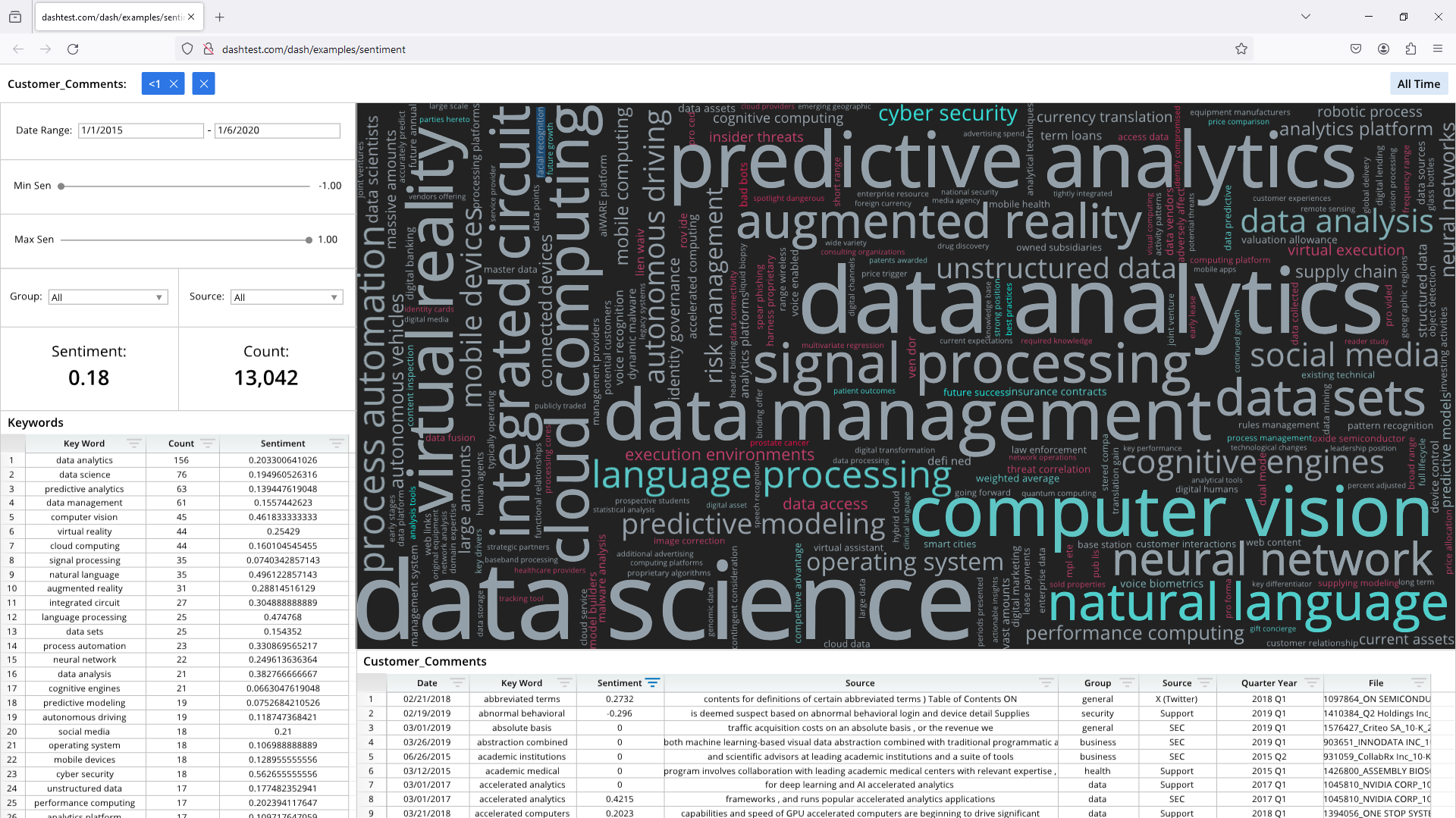 A word cloud of data science and natural language processing.