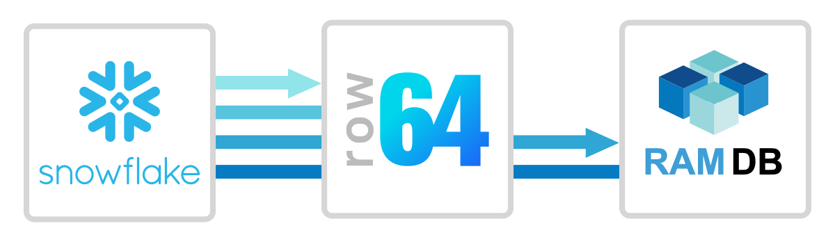 A blue and white logo for Row 644.