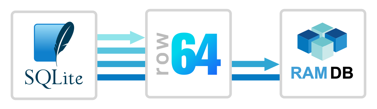 A blue and white logo for Row 644.