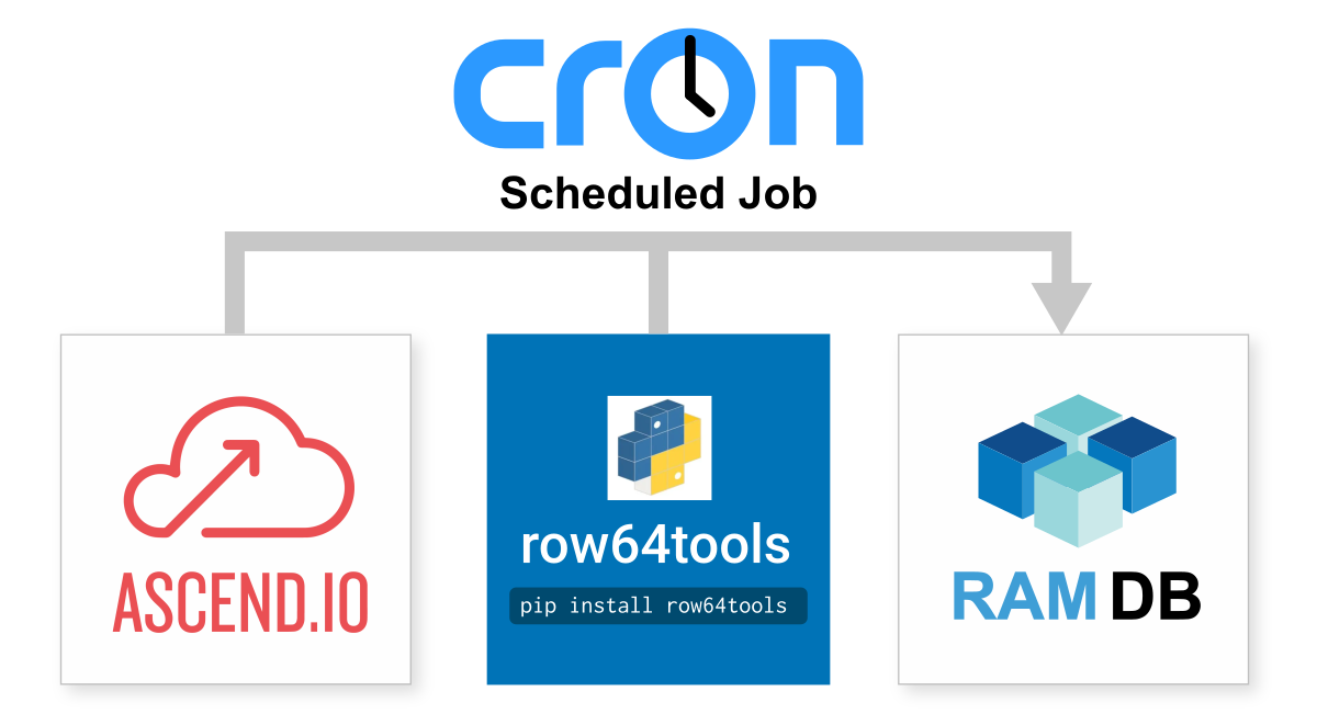 A tree diagram shows the different jobs available at cron.