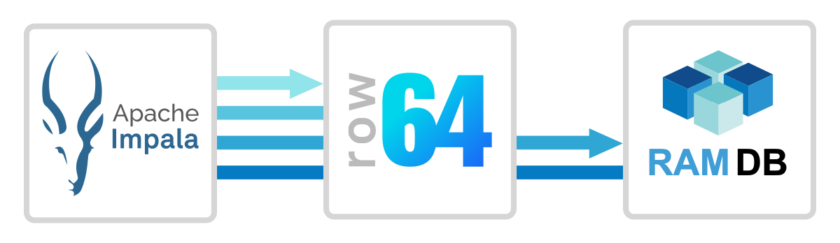 A blue and white logo for row 644.