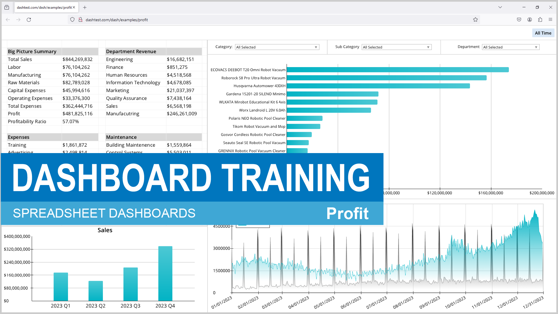 A screenshot of a dashboard training program, featuring a spreadsheet displaying various data points and graphs.