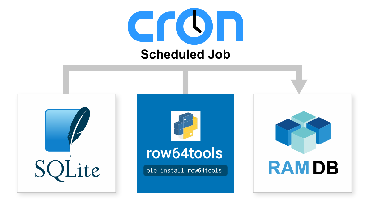 A blue and white logo for cron.