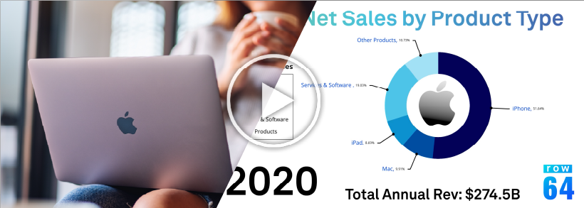 Apple Sales By Product Type