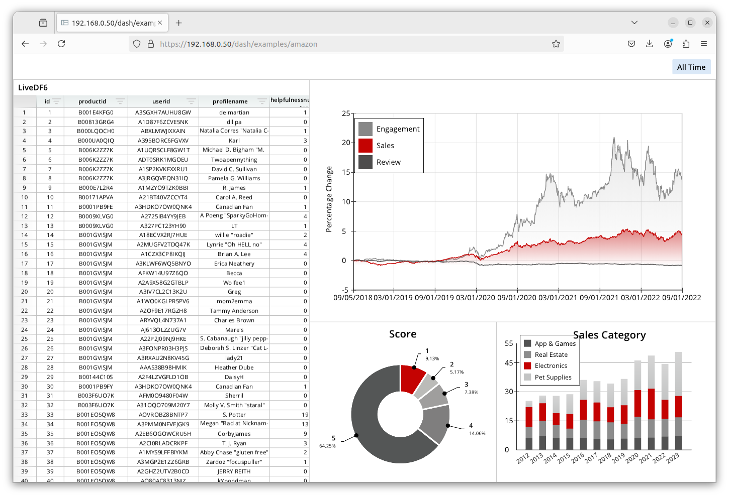 A graph shows the stock market performance of a company.