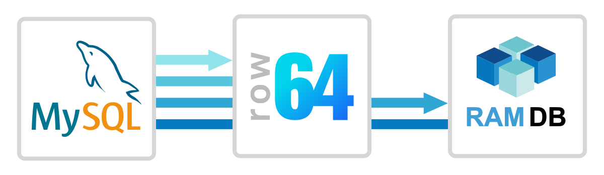 A blue and white logo for row 644.