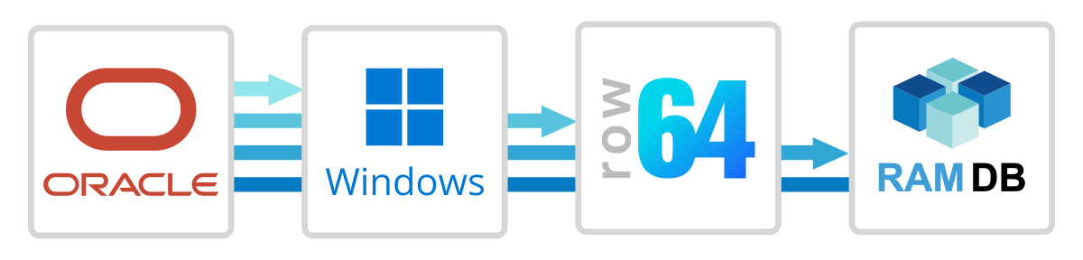 A blue and white Windows logo.