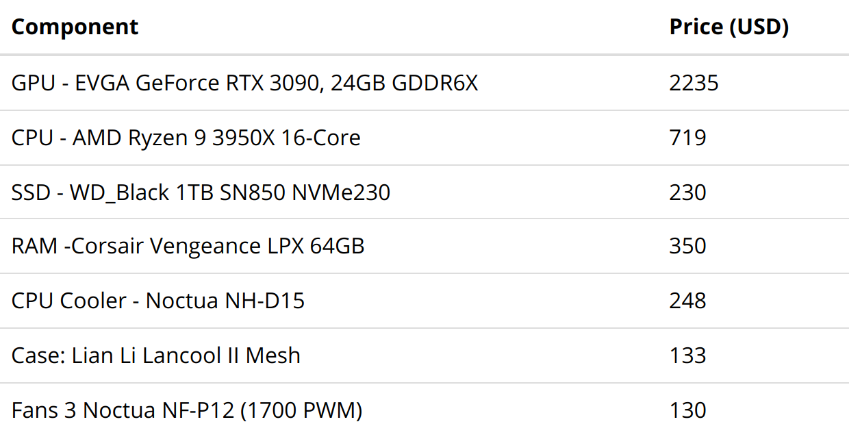 Product components table