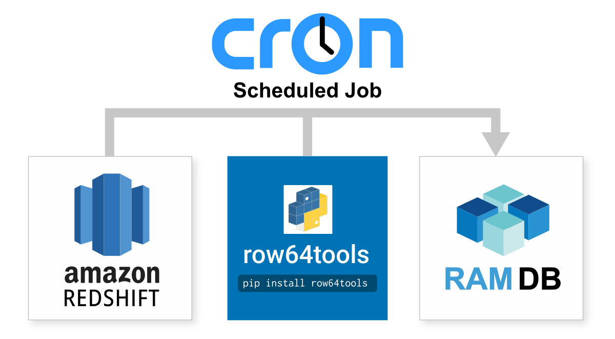 A blue and white logo for cron.