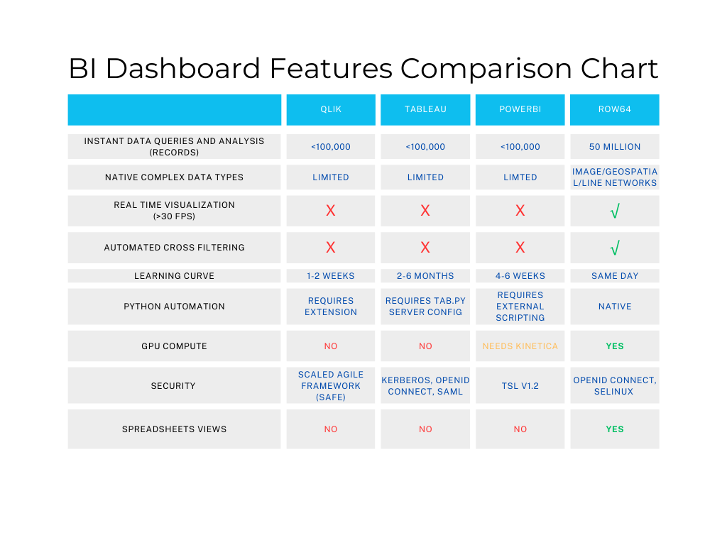 A comparison chart displaying the features of two different products, including their respective data storage capacities, processing power, and operating systems. The chart is organized into sections, with each section providing information on a specific product feature.