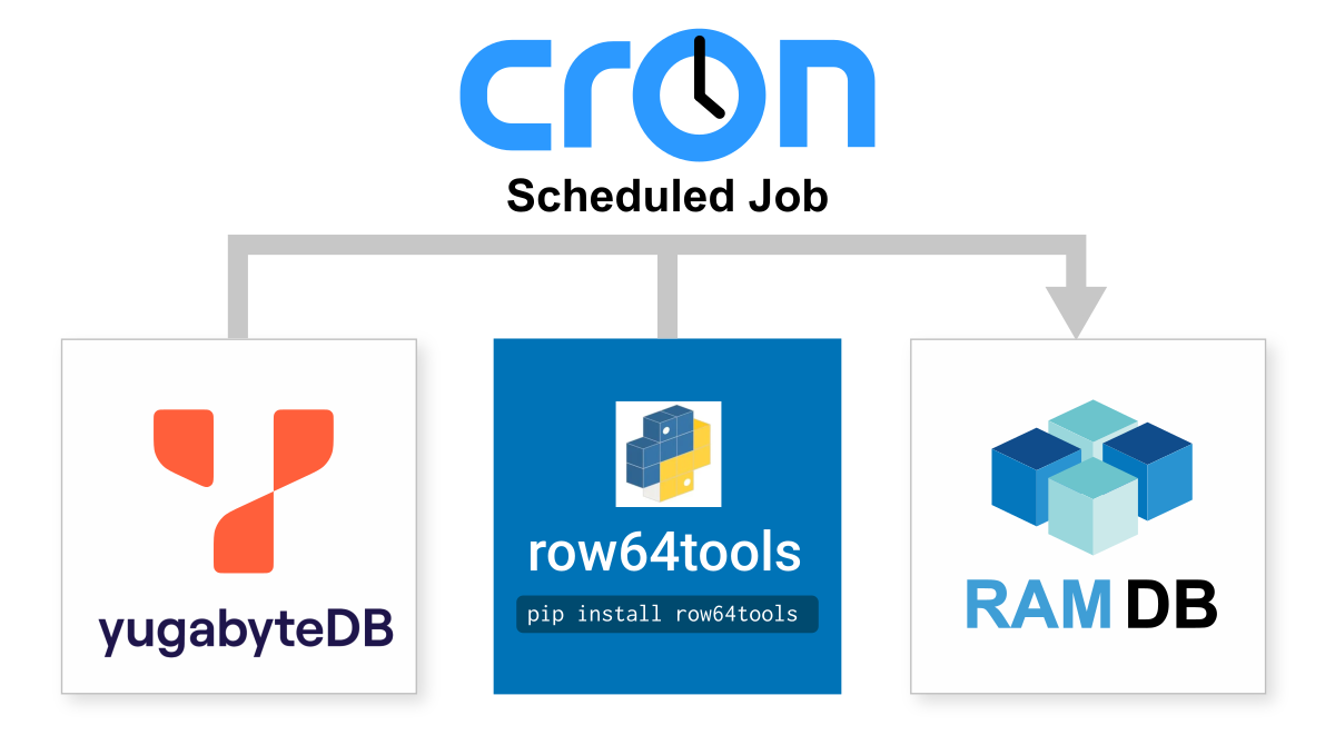 A clock with the word cron on it.