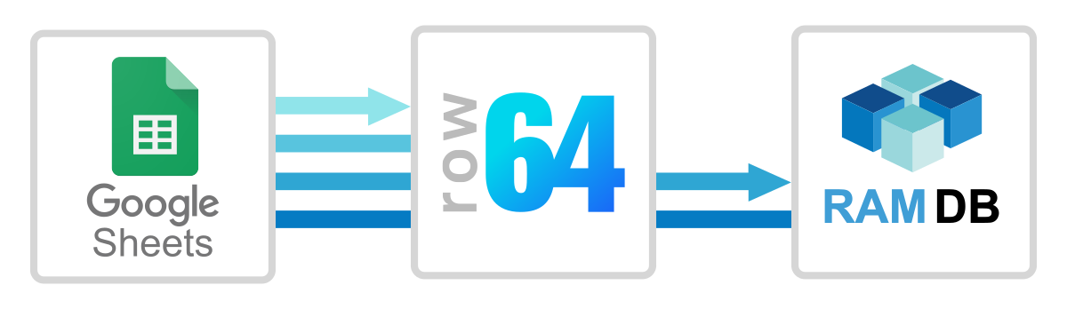 A blue and white logo for Row 644.