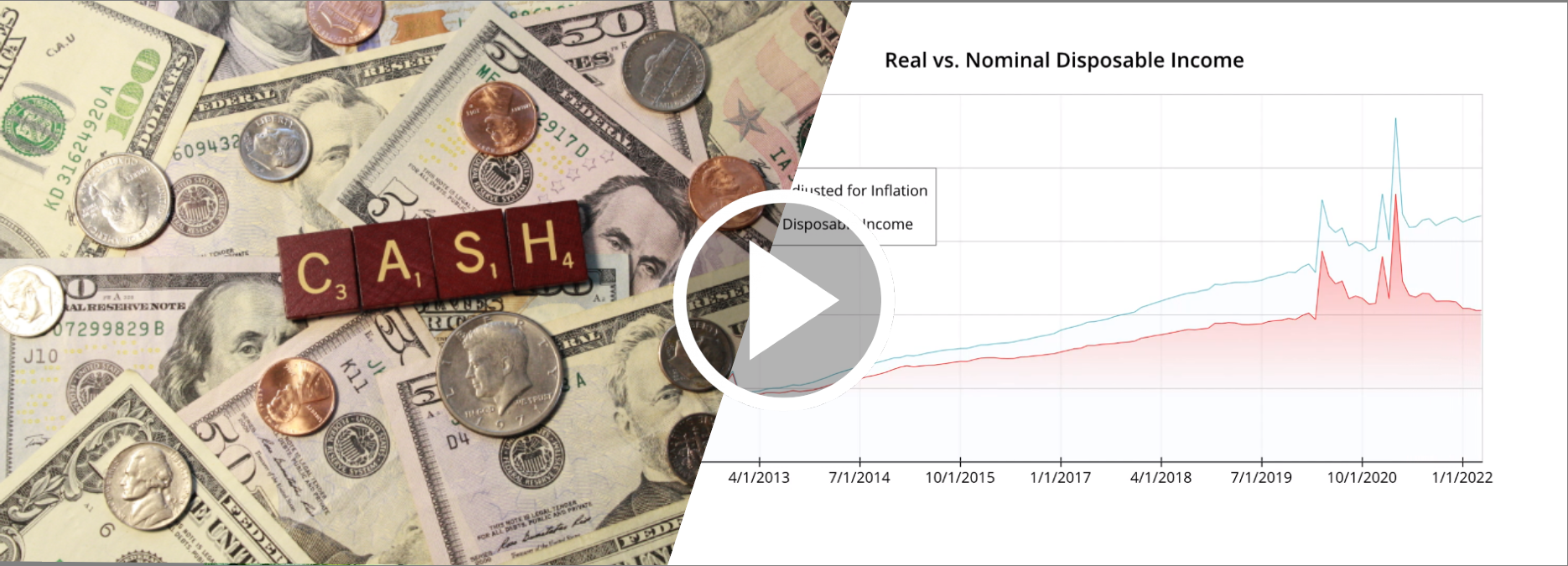 Real vs. Normal Disposable Income