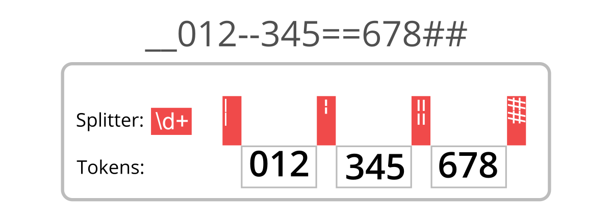 A graphic of a number line with the numbers 1 through 345.