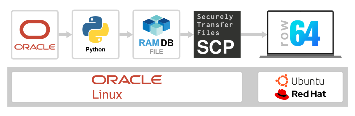 A flow chart shows the process of transferring files.