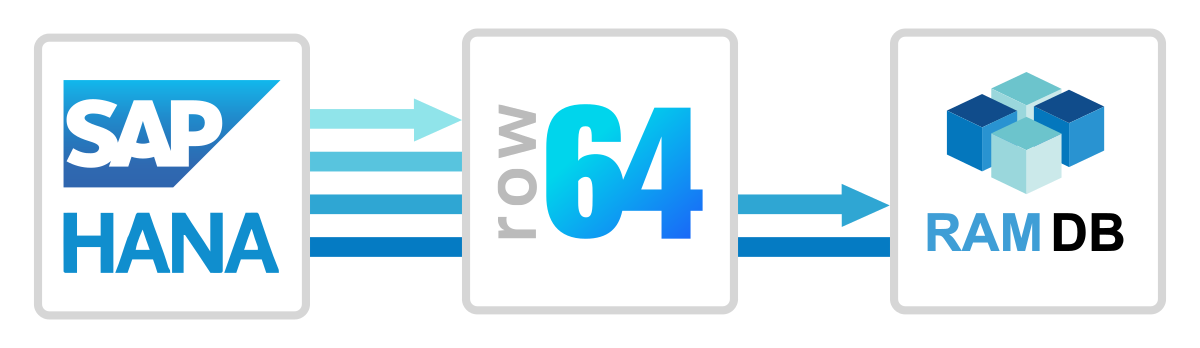 A blue and white logo for row 644.