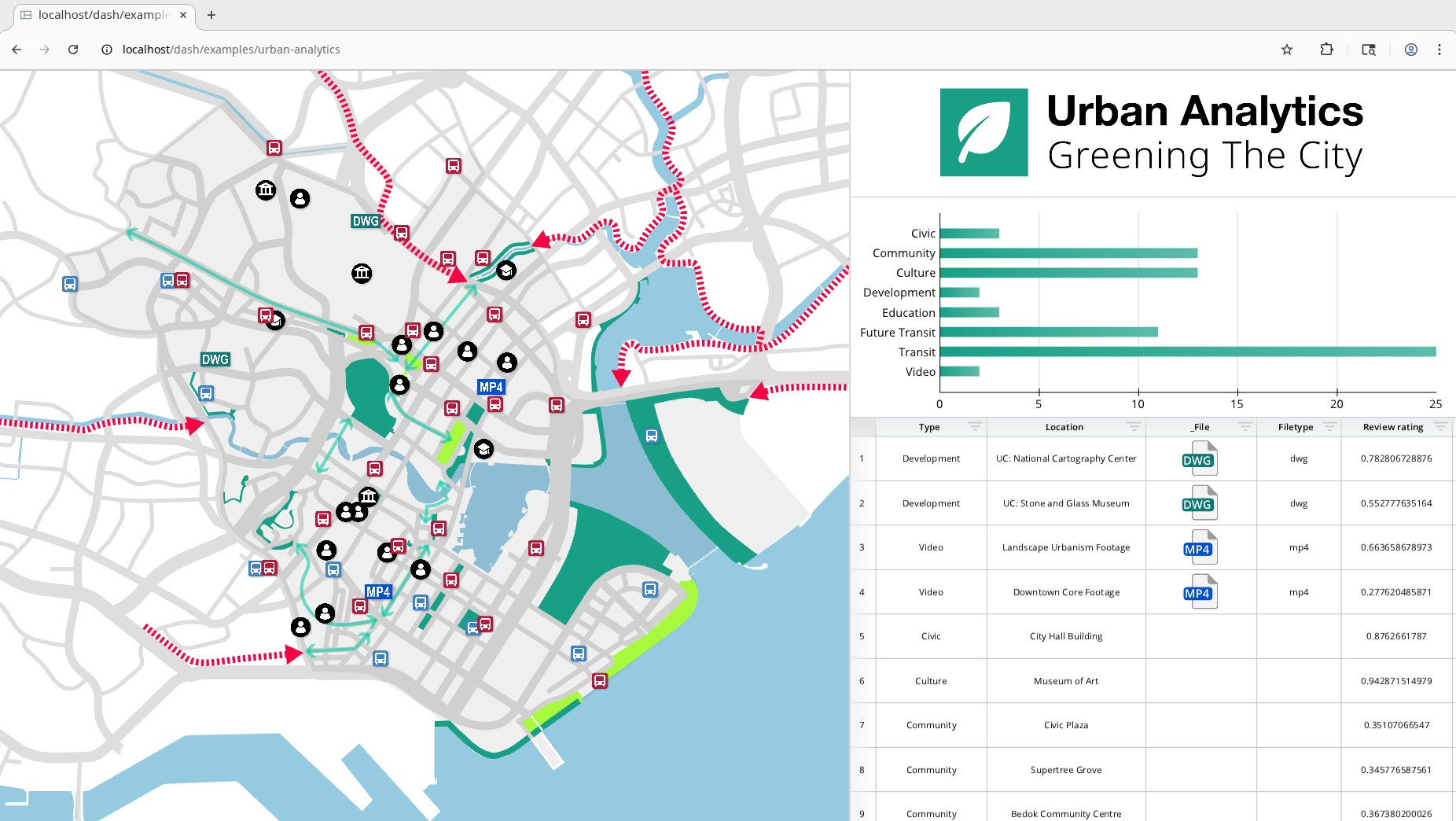 A map of a city with green and blue labels.