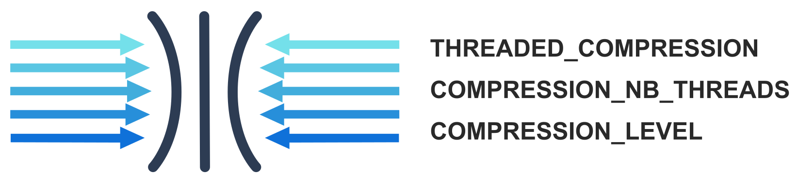 A logo for a company called Three Threats.