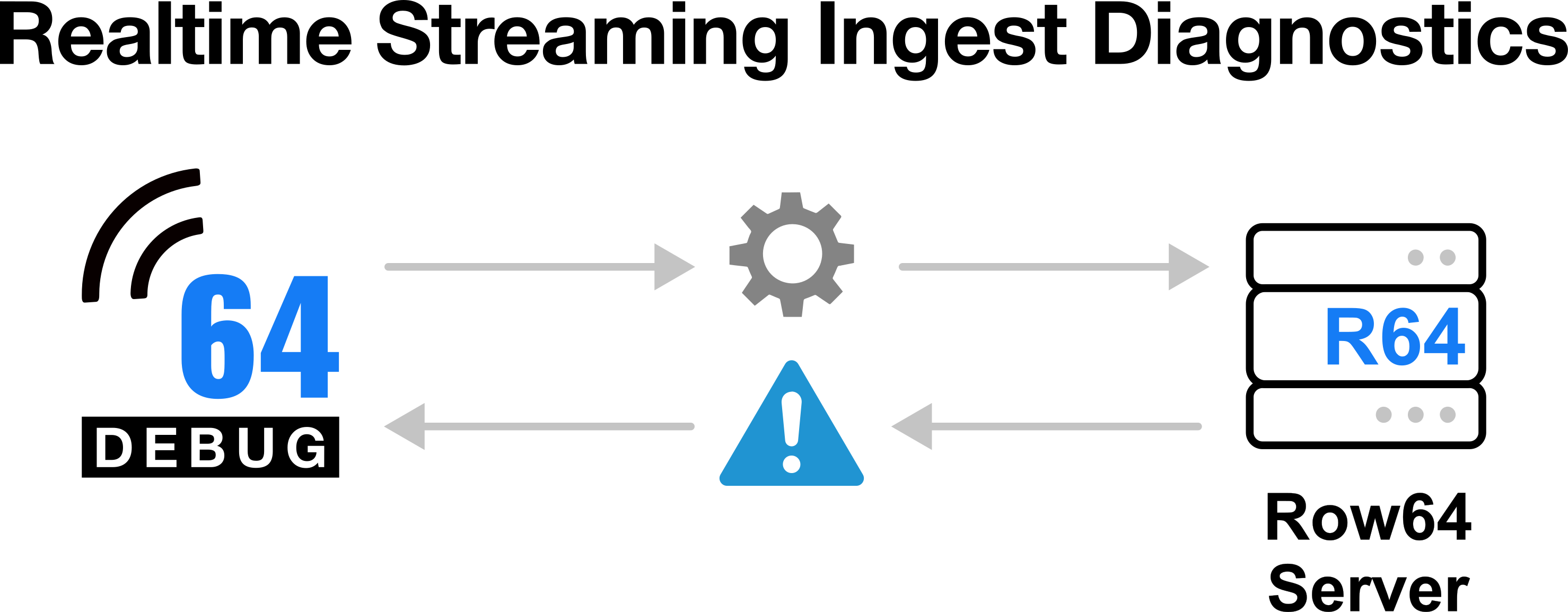 A flow chart with a blue triangle and a gear symbol.